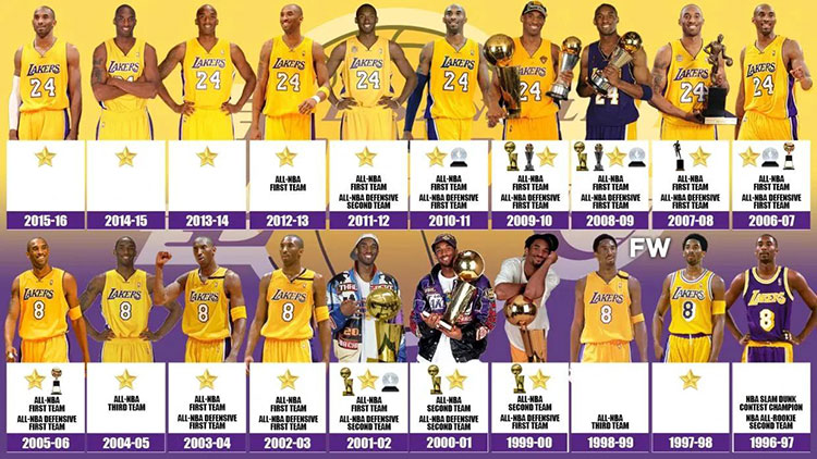  2016年NBA状元秀本·西蒙斯：天赋与挑战并存的新星之路  